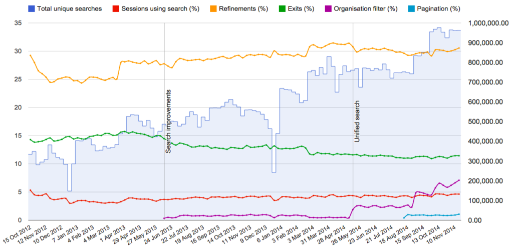 Weekly metrics dashboard