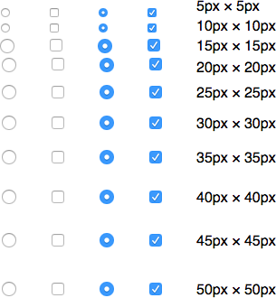 Chrome on OS X 10.10 has no change in rendered size