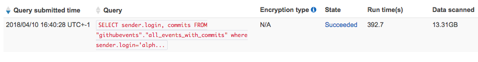 SQL-query