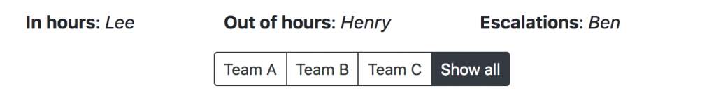 This shows which team member is on support in hours, out of hours and for escalations