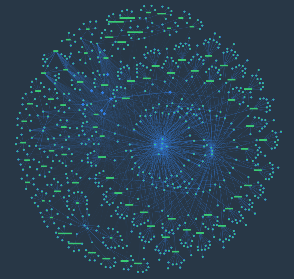 A live infrastructure map of GOV.UK PaaS and the interaction between the components that make up the platform