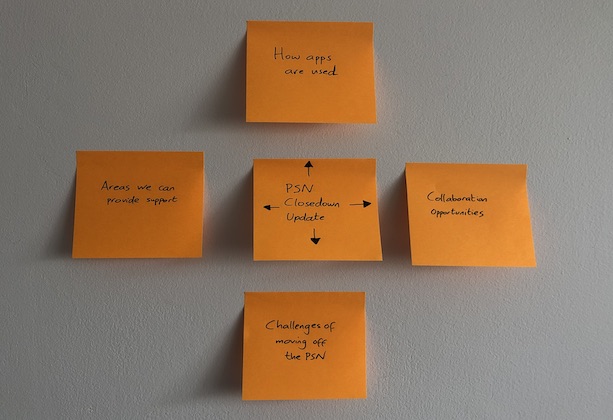 5 post-it notes, with PSN Closedown Update written on the middle one, How apps are used written on the top post-it, Collaboration opportunities on the right, Challenges of moving off the PSN on the bottom one and Areas we can provide support on the left