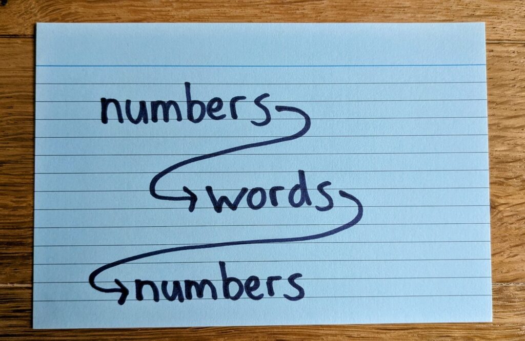Image of postcard with numbers>words>numbers written on it