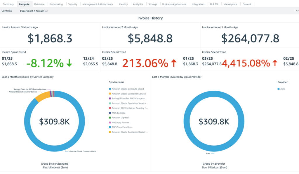 Image of the cloud cost dashboard showing compute spend over time (sample data)