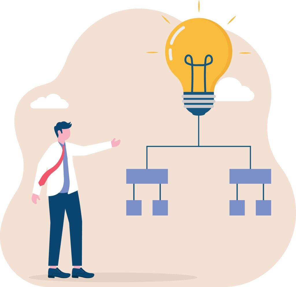 business idea description map, strategy or plan to solve business problems, decision making concept, businessman writing mind map diagram for easy understand concept vector illustration